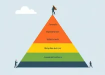 Pirâmide de Maslow para concurseiros